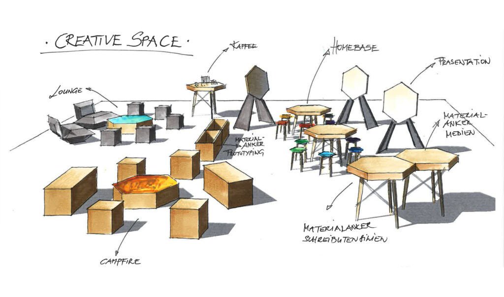 MobiLab Space – mobiler Raum als kreativer Input für Workshops